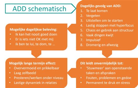 relatie met add vrouw|Hoe werkt ADHD